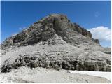 Passo Gardena - Rifugio Boe